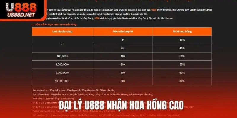 Đại lý U888 nhận hoa hồng cao